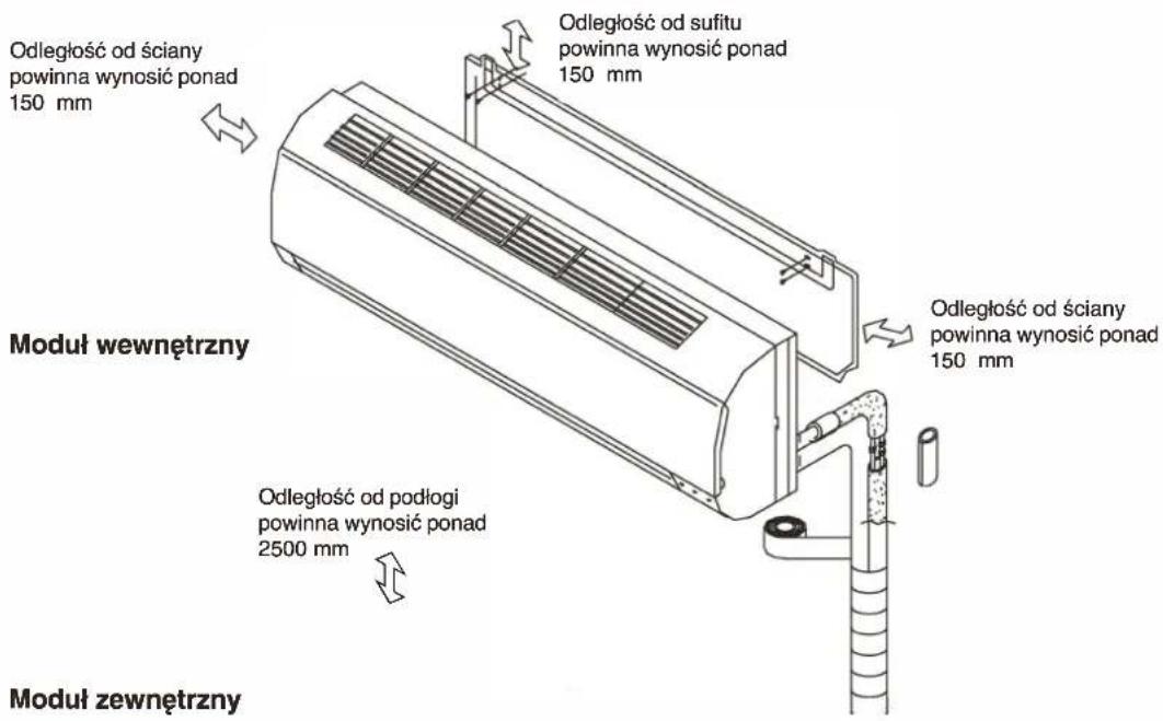 WHIRLPOOL FM07IDU32 - INSTRUKCJE INSTALACJI - 1
