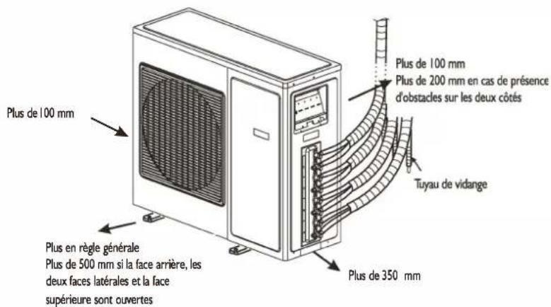 WHIRLPOOL FM07IDU32 - CONSIGNES DE SÉCURITE - 2