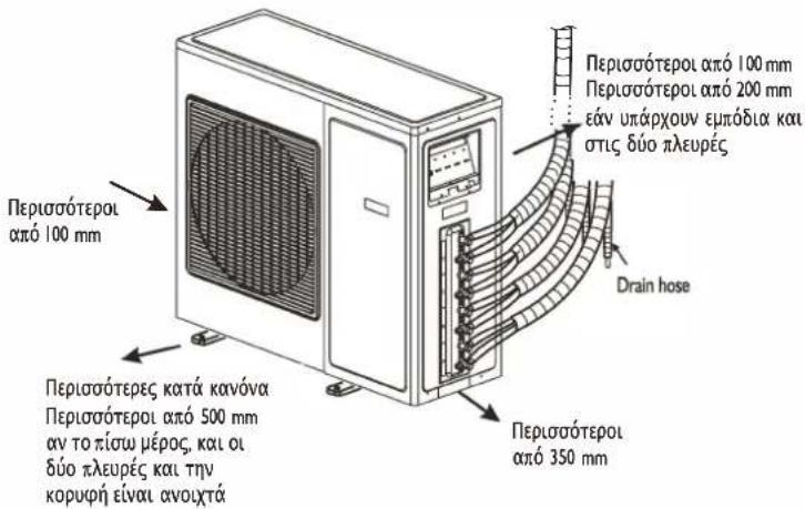 WHIRLPOOL FM07IDU32 - ΟΔΗΓΙΕΣ ΕΓΚΑΤΑΣΤΑΣΗΣ - 2