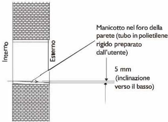 WHIRLPOOL FM07IDU32 - Praticare un foro per la tubazione - 1