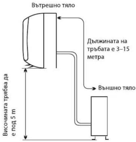WHIRLPOOL FM07IDU32 - Място за монтаж на външното тяло - 1