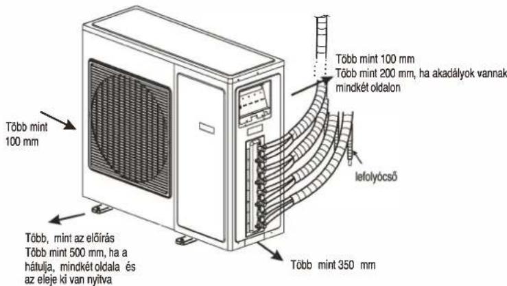 WHIRLPOOL FM07IDU32 - BESZERELÉSI ÚTMUTATÓ - 2