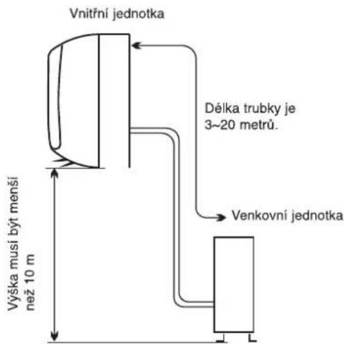 WHIRLPOOL FM07IDU32 - Zvolte si nejlepší umístění Místo pro instalaci vnitřní jednotky - 1