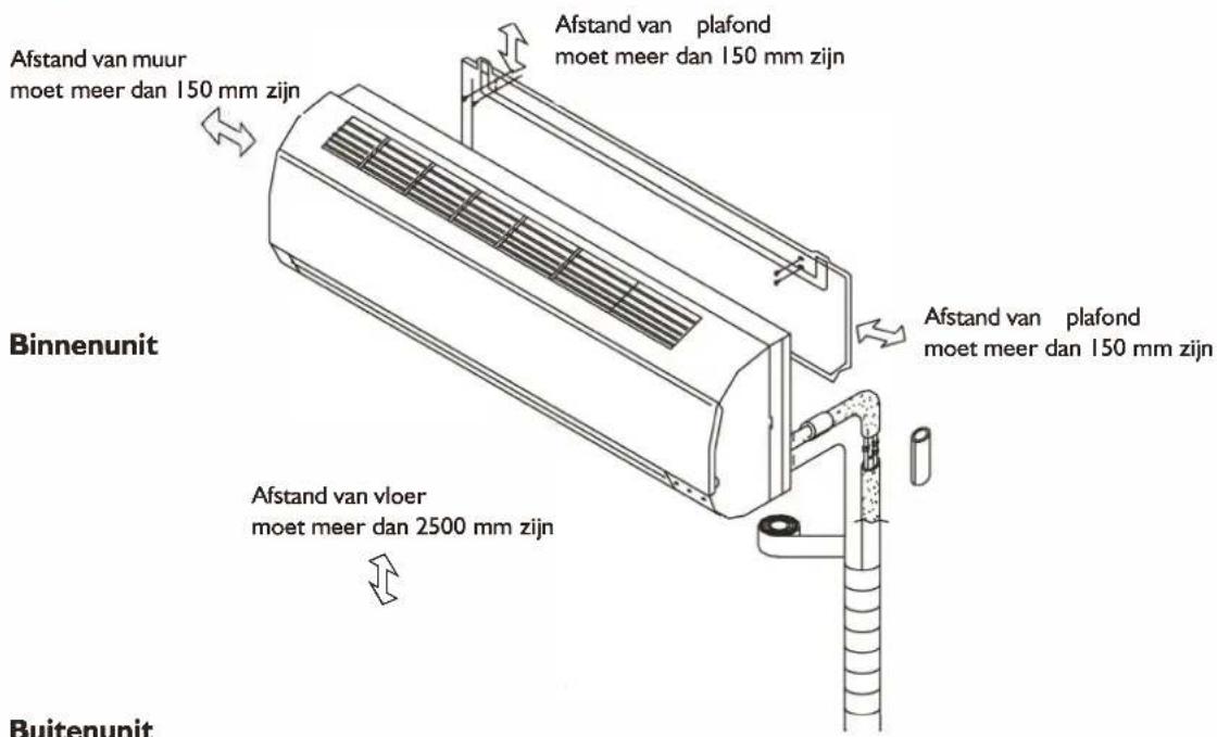 WHIRLPOOL FM07IDU32 - INSTALLATIE-INSTRUCTIES - 1