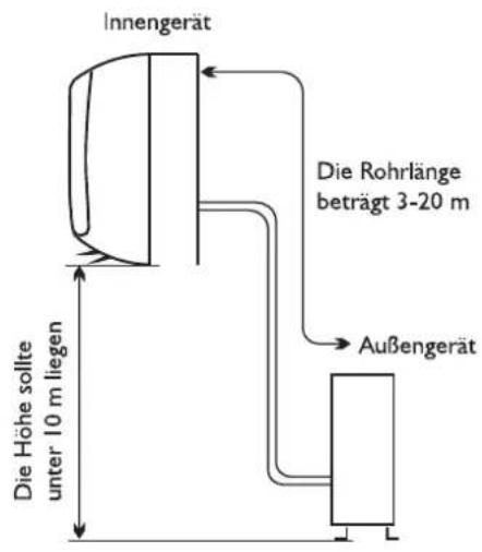 WHIRLPOOL FM07IDU32 - Aufstellort für Außengerät - 1