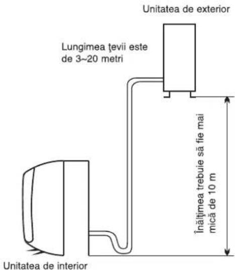 WHIRLPOOL FM07IDU32 - Locul potrivit pentru montarea unității de exterior - 2