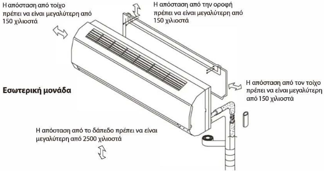 WHIRLPOOL FM07IDU32 - ΟΔΗΓΙΕΣ ΕΓΚΑΤΑΣΤΑΣΗΣ - 1