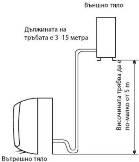 WHIRLPOOL FM07IDU32 - Място за монтаж на външното тяло - 2
