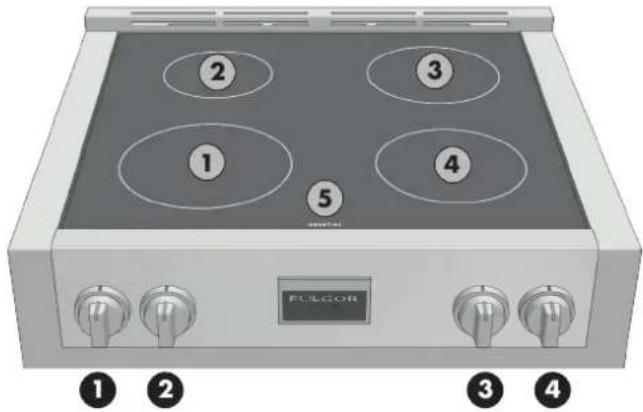Fulgor Milano F6IRT304S1 - FR 3 - Caractéristiques de Votre Table de Cuisson - 9