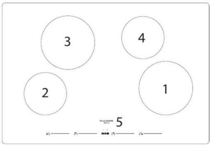 Fulgor Milano F4IT24B2 - When using the cooktop - 2