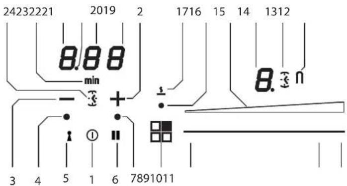 Fulgor Milano F4IT24B2 - Pan detection - 1