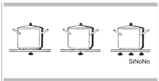 Fulgor Milano F7IT30S1 - Batería de cocina - 1