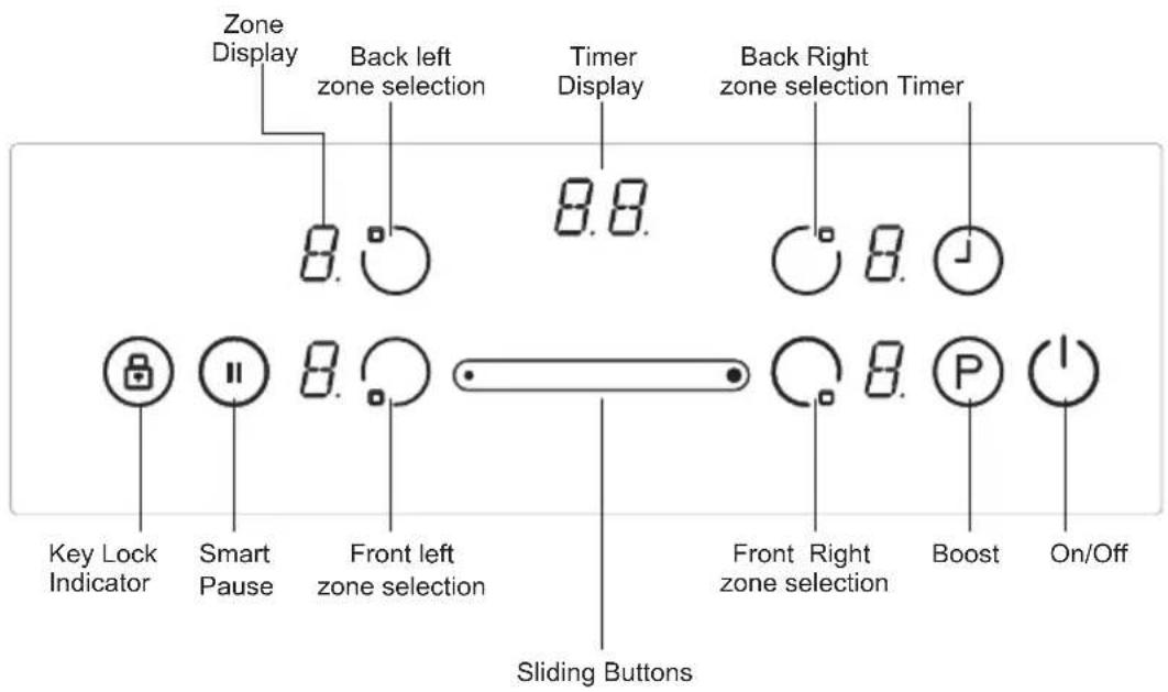 Zone Display Back left zone selection Timer Display Back Right zone selection Timer Key Lock Indicator Smart Pause Front left zone selection Sliding Buttons Front Right zone selection Boost On/Off