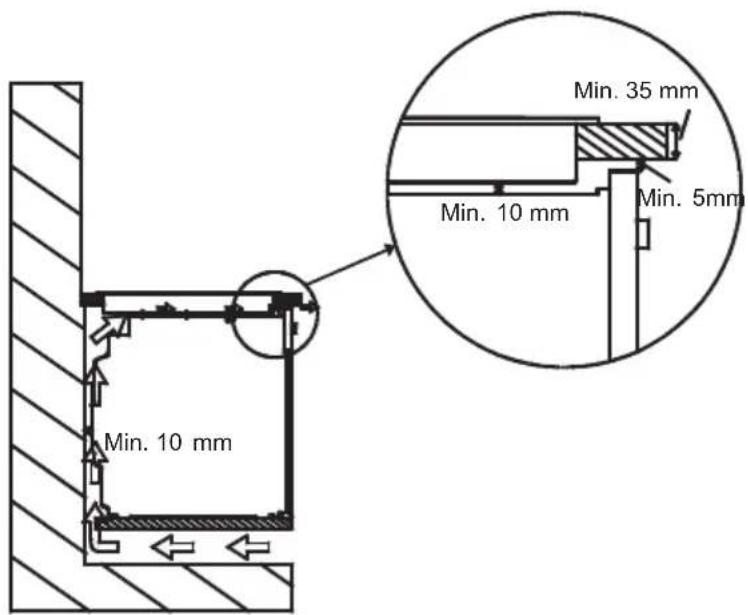 Min. 10 mm Min. 35 mm Min. 10 mm Min. 5mm