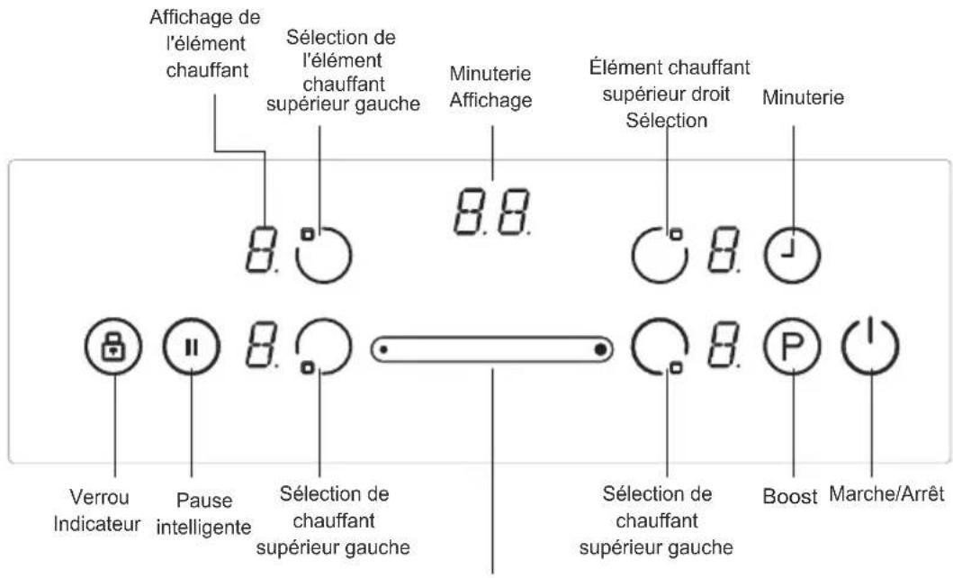 Affichage de l'élément chauffant Sélection de l'élément chauffant supérieur gauche Minuterie Affichage Élément chauffant supérieur droit Sélection Minuterie Verrou Indicateur Pause intelligente Sélection de chauffant supérieur gauche Sélection de chauffant supérieur gauche Boost Marche/Arrêt