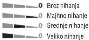 BOSCH AdvancedSaw 18V-140 - Nastavitev nihanja - 1