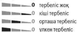 BOSCH AdvancedSaw 18V-140 - Пайдалану түрлері - 1