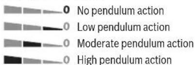 BOSCH AdvancedSaw 18V-140 - Pendulum action settings - 1