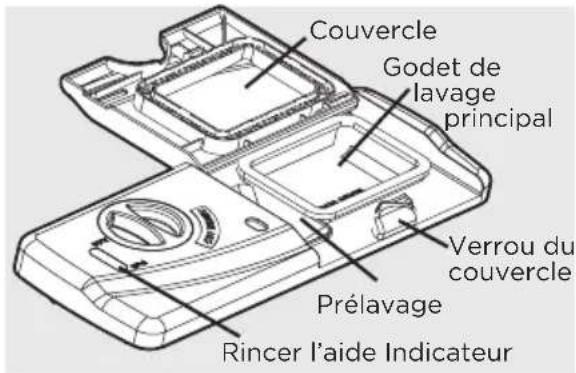 FRIGIDAIRE GDPH4525AF - Remplissage du distributeur de détersif - 1
