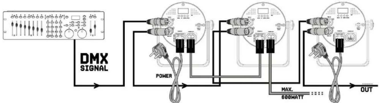 BeamZ BAC306 - KONTROLA DMX512 - 1