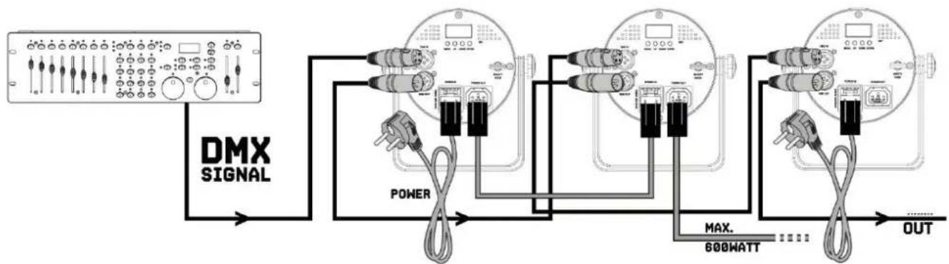 BeamZ BAC304 - DMX BEDIENUNG - 1