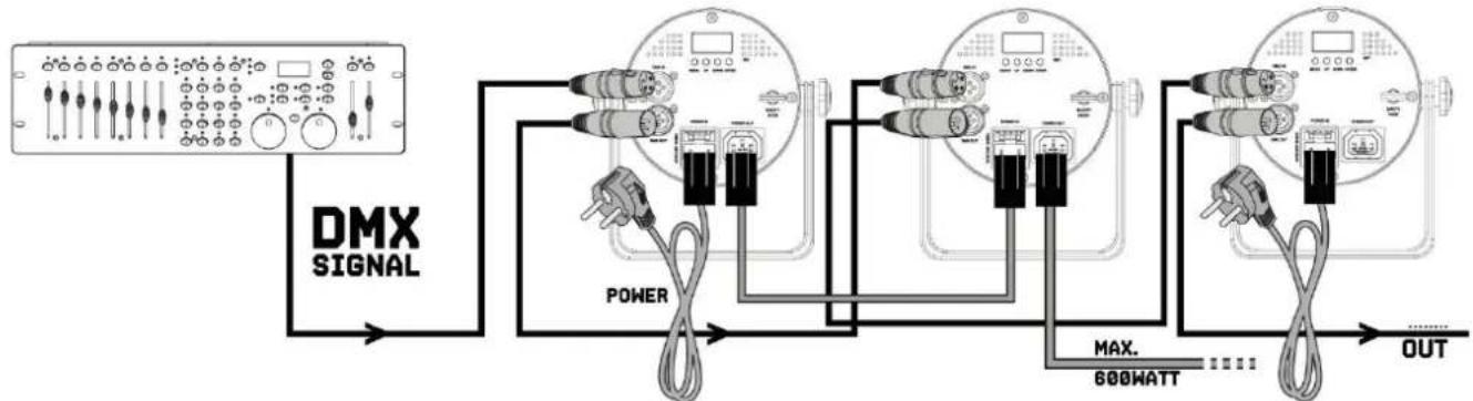 BeamZ BAC304 - KONTROLA DMX512 - 1