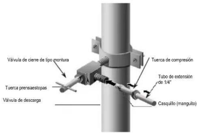 Avanti FFFD22IWR3S - Instalación de su nuevo aparato - 3