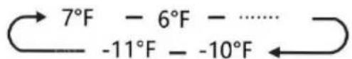 Avanti FFFD22IWR3S - TEMP. - 6