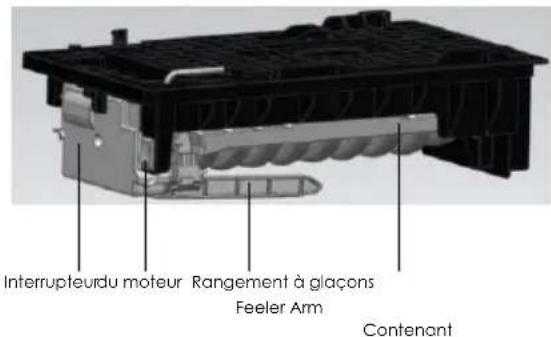 Avanti FFFD22IWR3S - Utilisation de votre appareil - 4