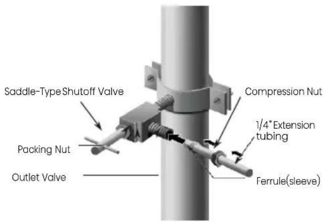 Avanti FFFD22IWR3S - Connecting to the water supply line - 3