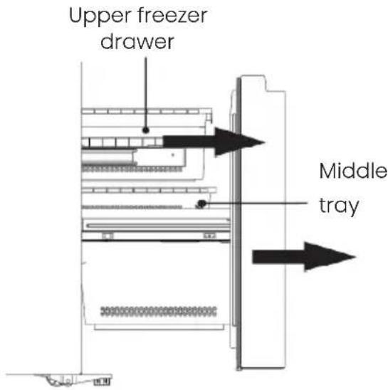 Avanti FFFD22IWR3S - Disassembling the freezer door - 1