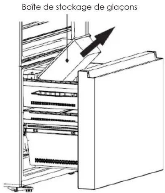 Avanti FFFD22IWR3S - Installation de votre nouvel appareil - 4