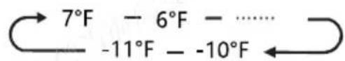 Avanti FFFD22IWR3S - "Freezer temperature control" - 1