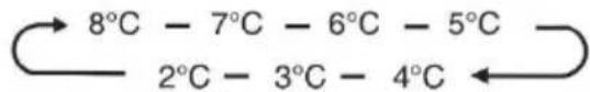 Avanti FFFD22IWR3S - TEMP. - 3