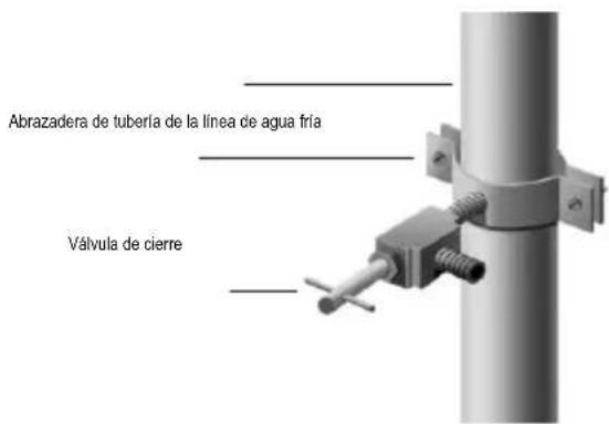 Avanti FFFD22IWR3S - Instalación de su nuevo aparato - 2