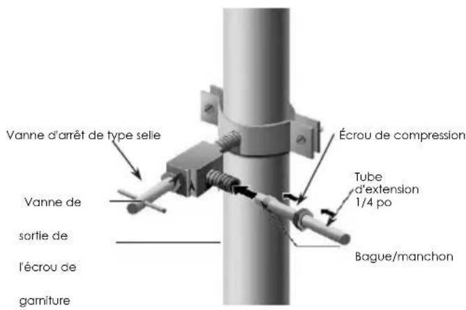 Avanti FFFD22IWR3S - Raccordement de l'alimentation en eau - 3