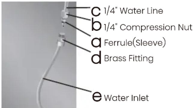 Avanti FFFD22IWR3S - Connect Water Line to Refrigerator - 2
