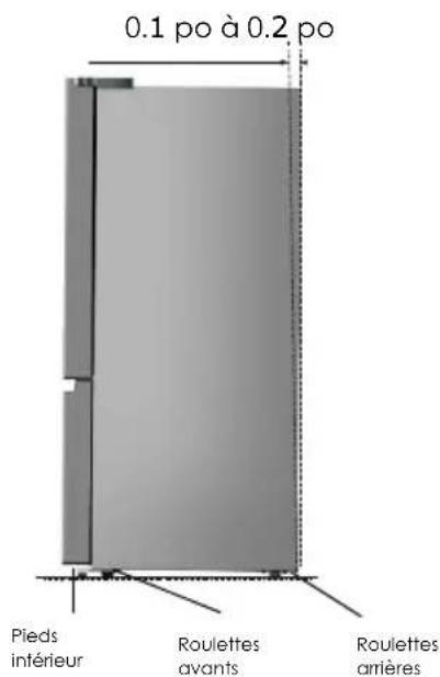 Avanti FFFD22IWR3S - Nivellement de l'appareil - 1
