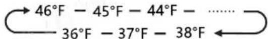 Avanti FFFD22IWR3S - "Fridge temperature control" - 1