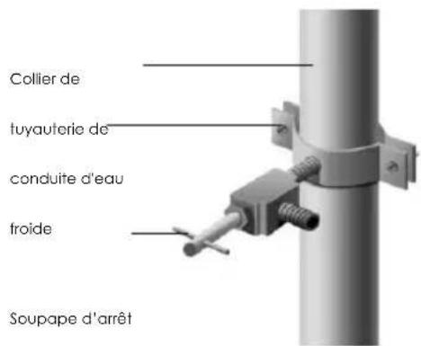 Avanti FFFD22IWR3S - Raccordement de l'alimentation en eau - 2