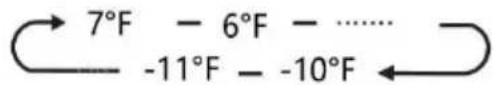 Avanti FFFD22IWR3S - TEMP. - 6