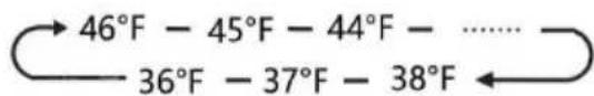 Avanti FFFD22IWR3S - TEMP. - 2