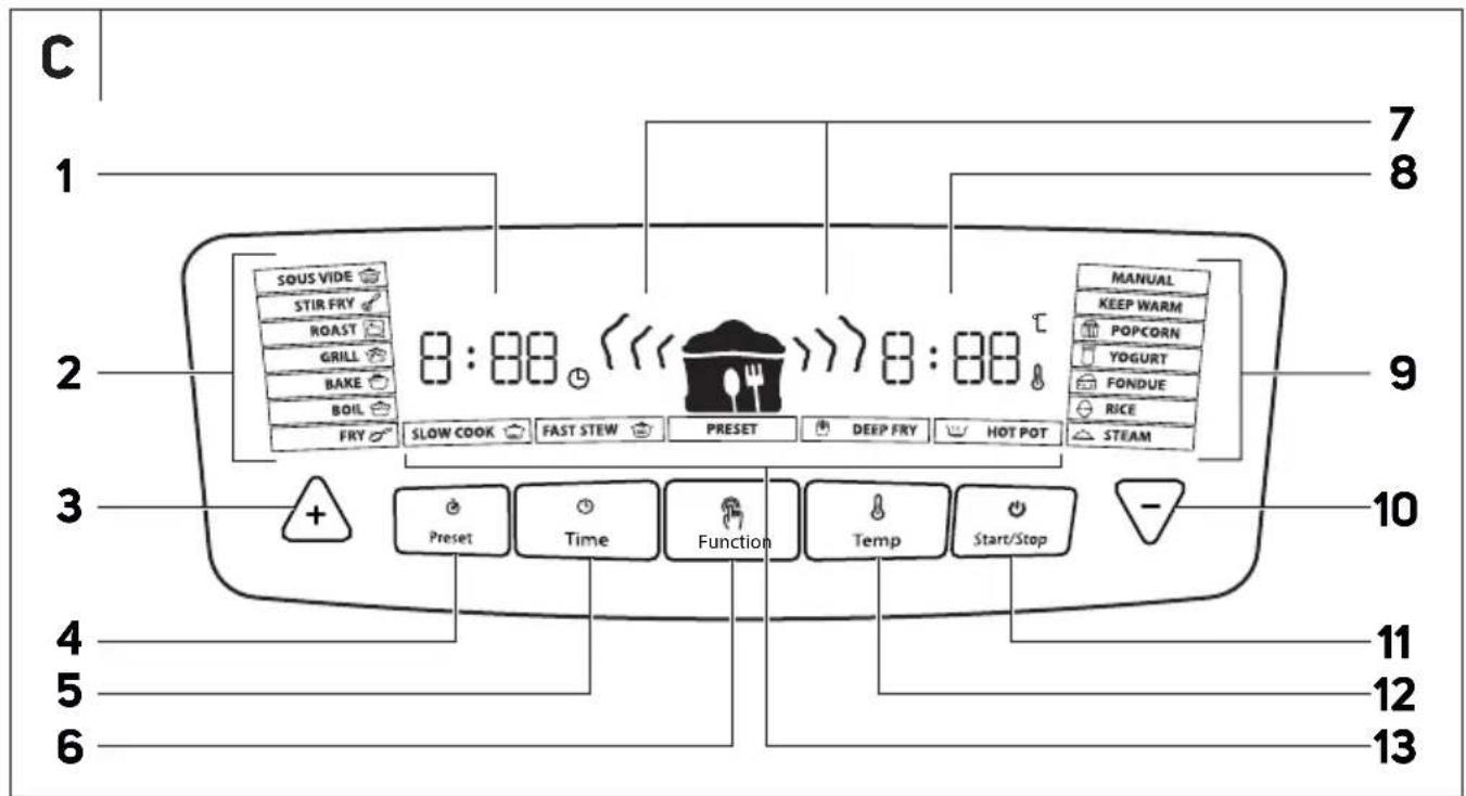 SENCOR SFR 9400WH - 4