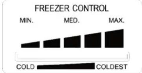 Avanti FF138G3S-1 - Freezer Control - 1