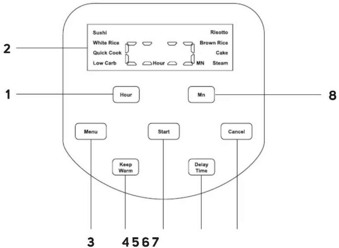 SENCOR SRM 0670WH - 9
