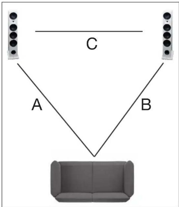 ADVANCE KC-400 EVO - PLACEMENT DES ENCEINTES ACOUSTIQUES - 1