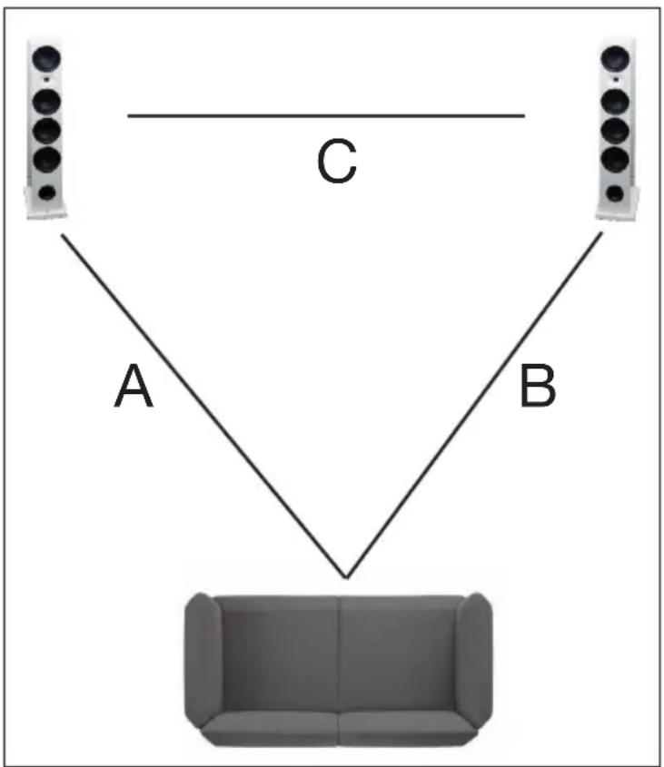ADVANCE KC-100 - PLACEMENT DES ENCEINTES ACOUSTIQUES - 1