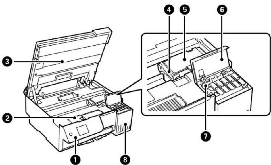 EPSON EcoTank L8100 - À l'intérieur - 2