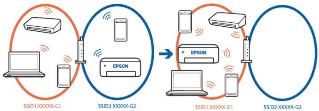 EPSON EcoTank L8100 - Solutions - 1