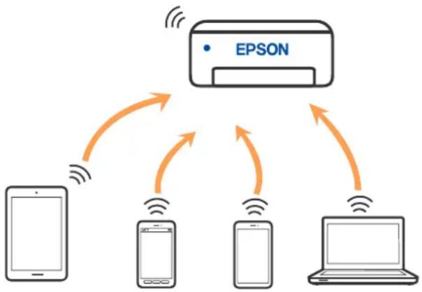 EPSON EcoTank L8100 - À propos de Wi-Fi Direct - 1